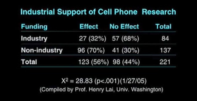 Lai 2005 Info from Blank Youtube