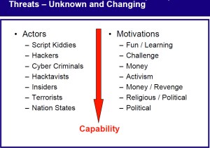 Threats to Smart Grid
