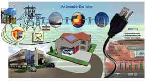 DOE Smart Grid Illustration
