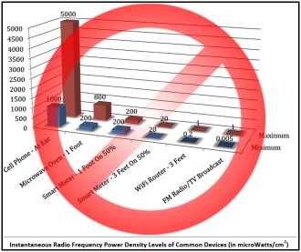 CCST Figure 7 Final Report.with Do Not Symbol