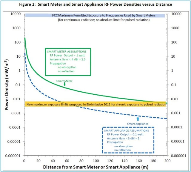 Powell Report Figure