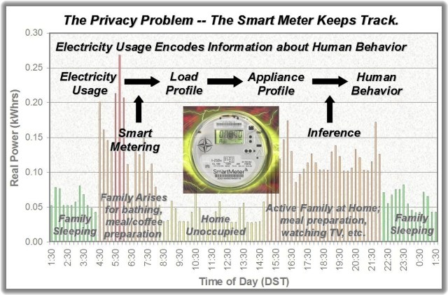 Smart Meter Graph with Remarks 1
