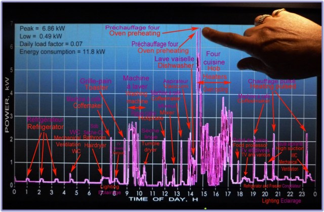 Smart Meter Spy Analysis