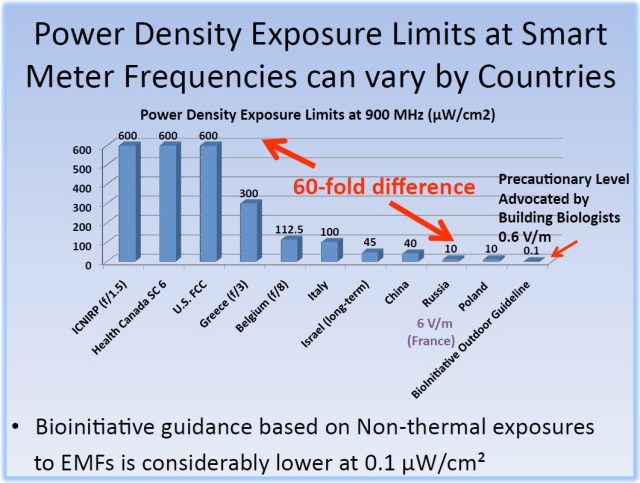 Maret_Comparison of Exposure Guidelines