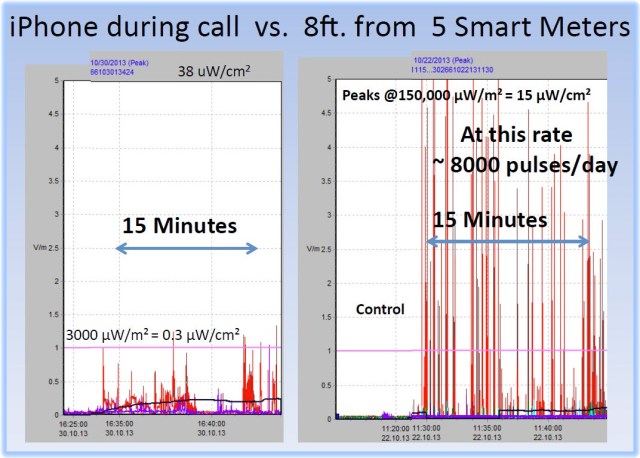 Maret_iPhone vs Smart Meter