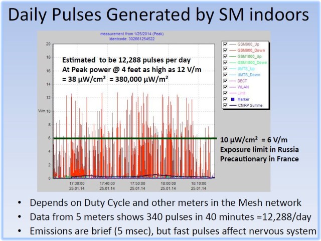 Maret_Smart Meters Indoors