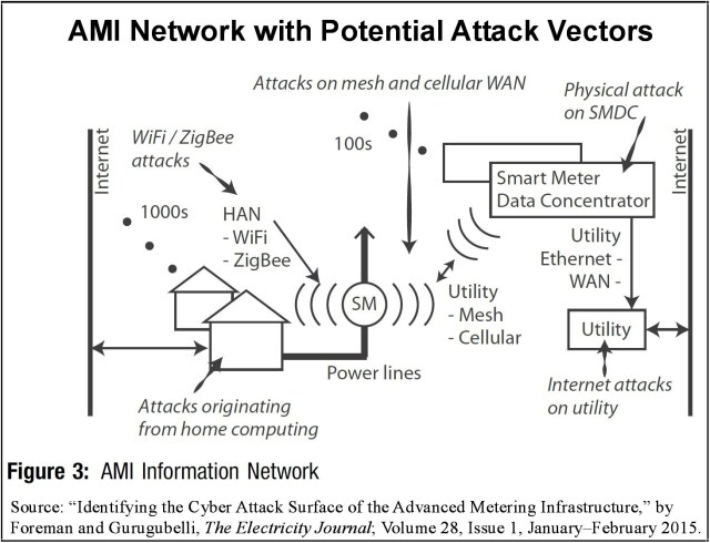 ami-information-network-article-figure-3