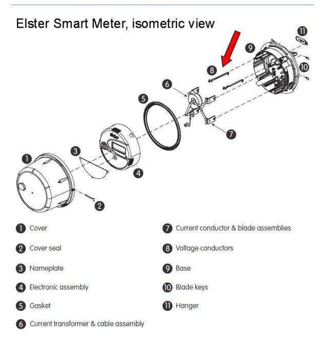 Elster Meter Isometric View
